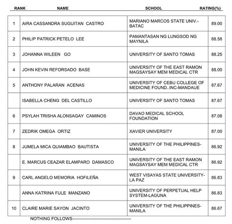 physician licensure exam 2023 results